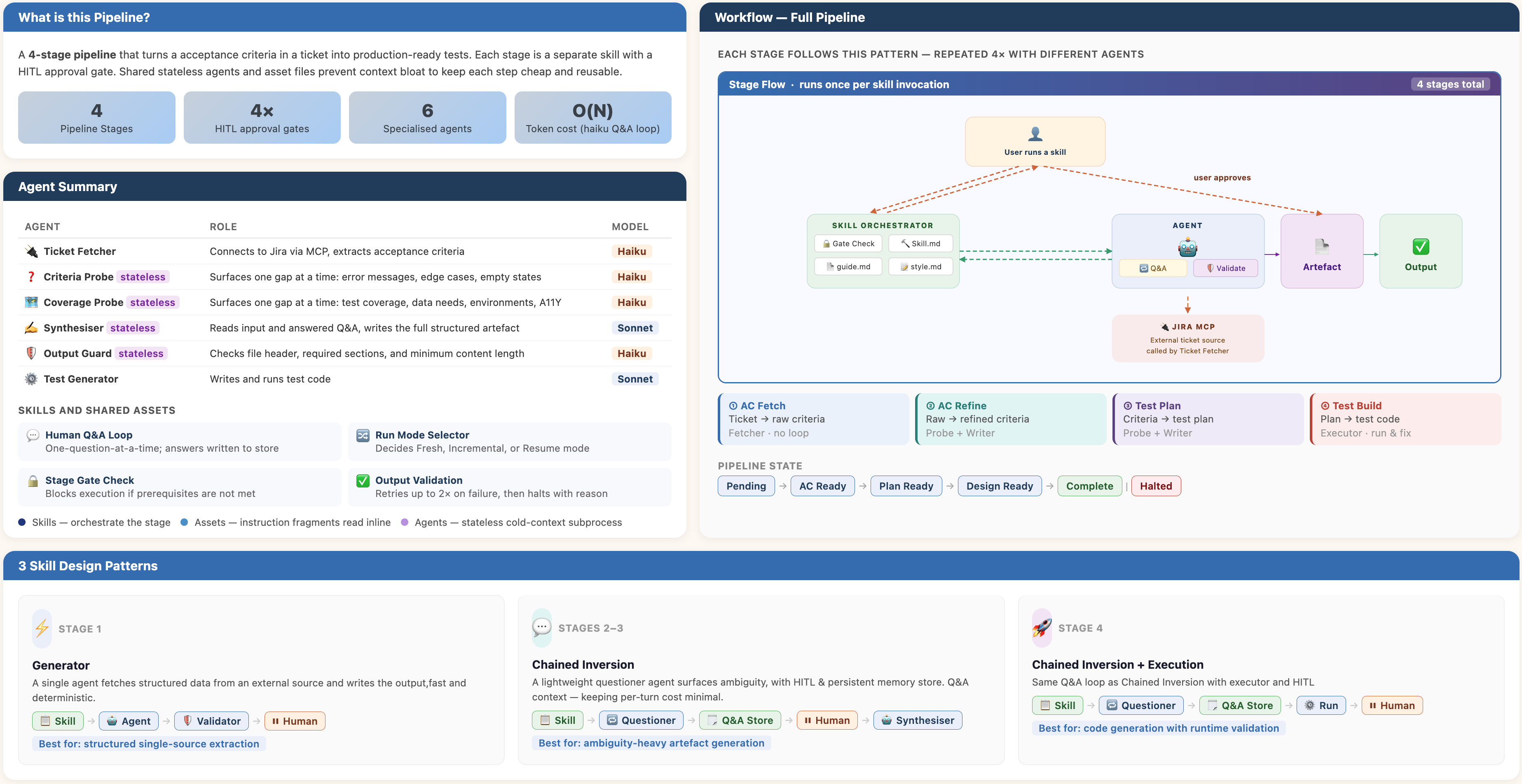 Diagram showing the architecture of the agentic pipeline (full size)