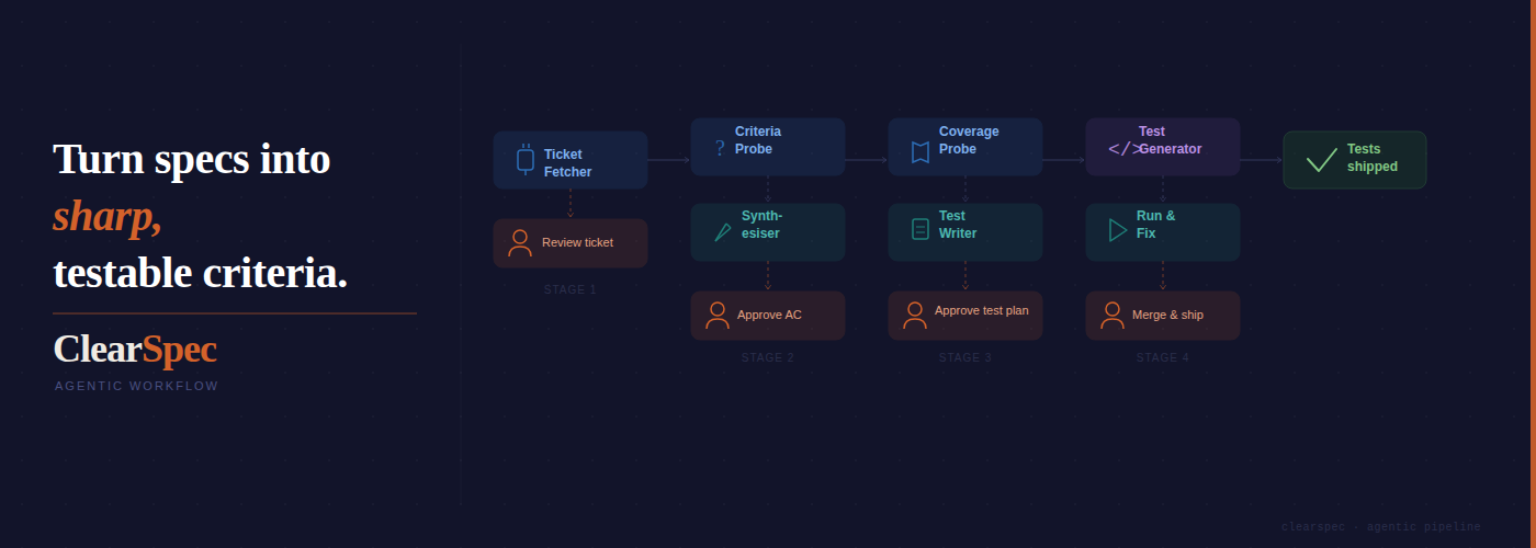 ClearSpec — Agentic Pipeline banner (full size)